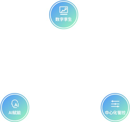 高水准算力基础设施