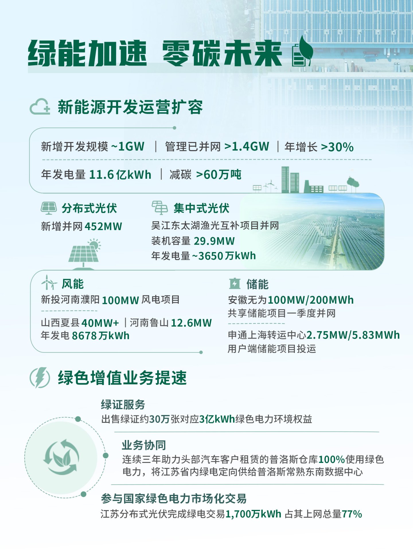 九游娱乐官网常用功能人